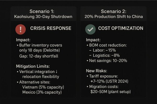 Garmin supply strategy scenario
